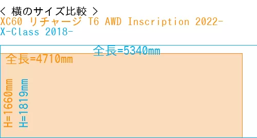 #XC60 リチャージ T6 AWD Inscription 2022- + X-Class 2018-